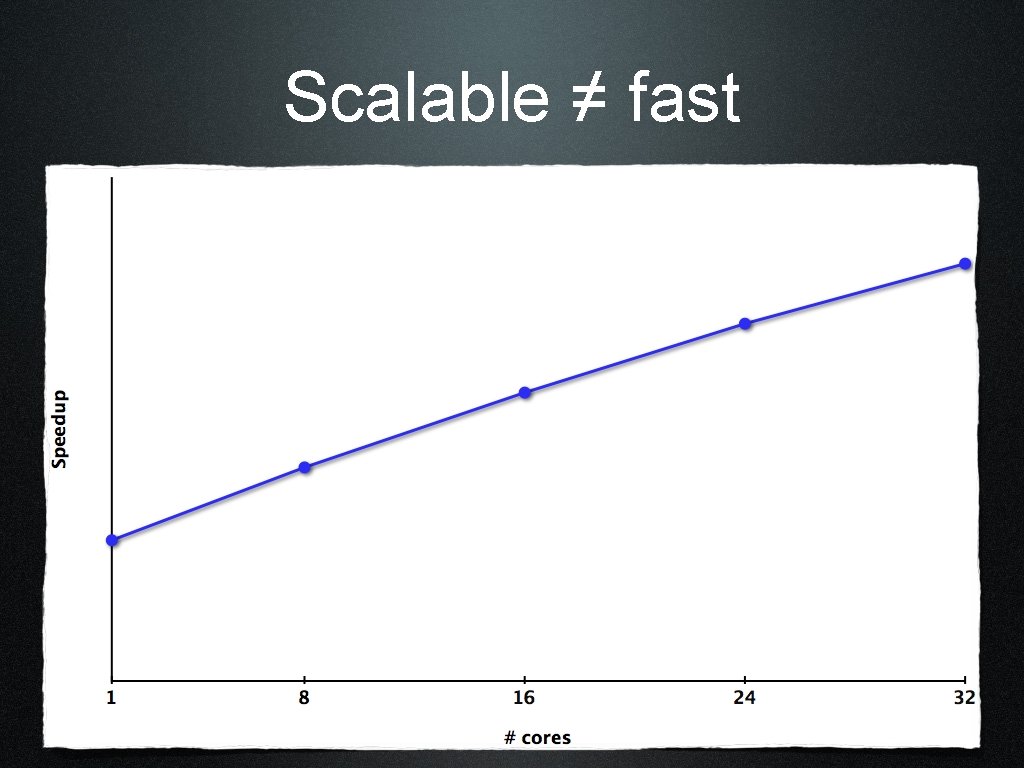 Scalable ≠ fast 