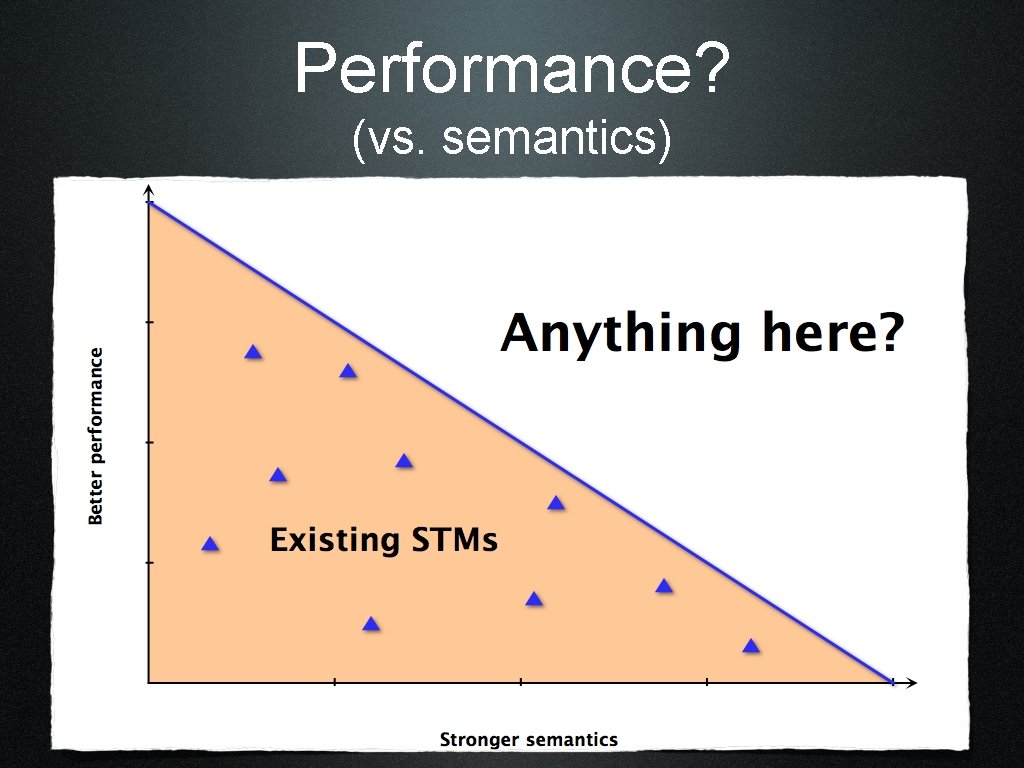 Performance? (vs. semantics) 