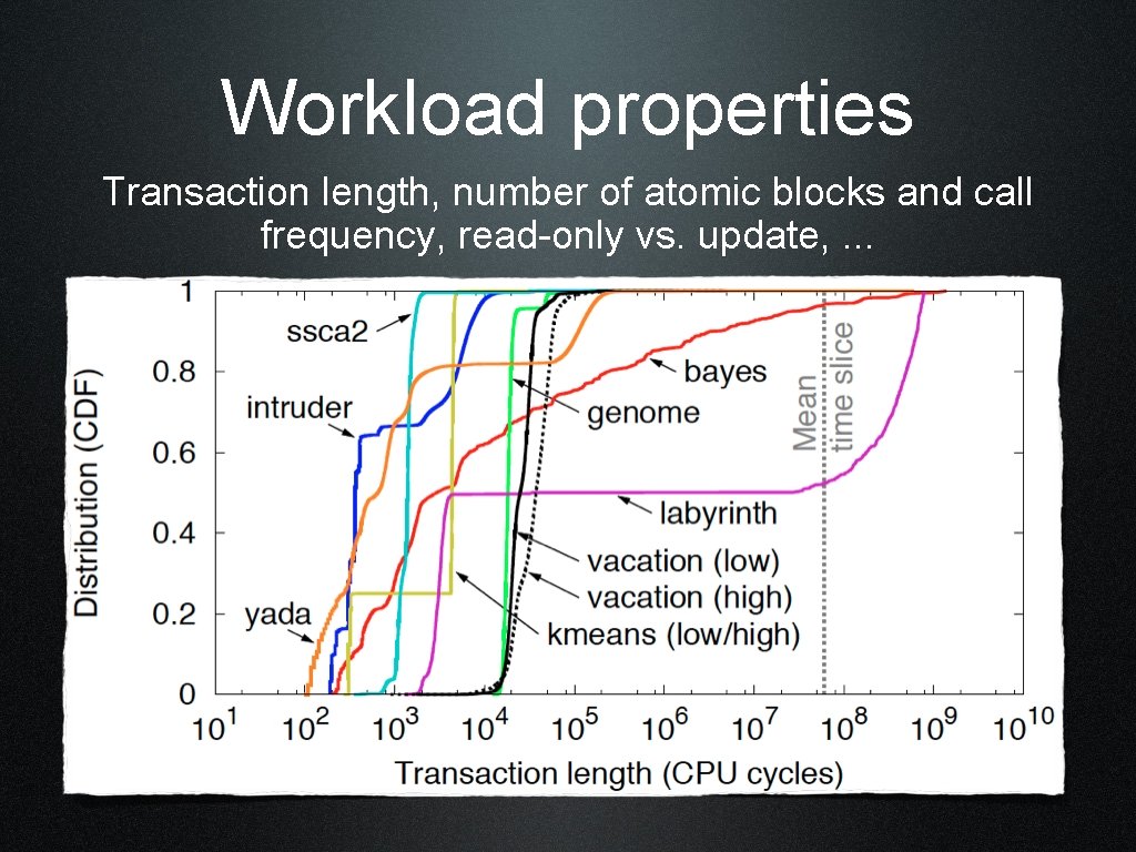Workload properties Transaction length, number of atomic blocks and call frequency, read-only vs. update,