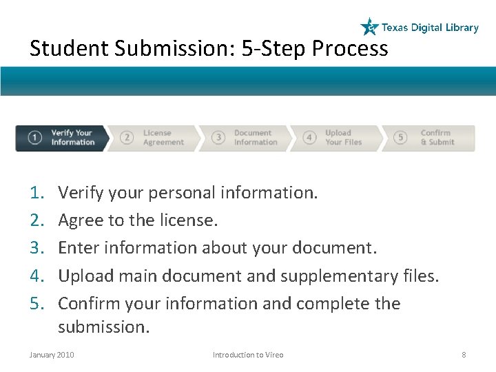 Student Submission: 5 -Step Process 1. 2. 3. 4. 5. Verify your personal information.