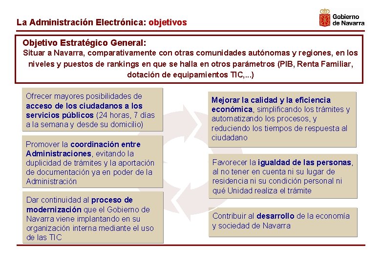 La Administración Electrónica: objetivos Objetivo Estratégico General: Situar a Navarra, comparativamente con otras comunidades