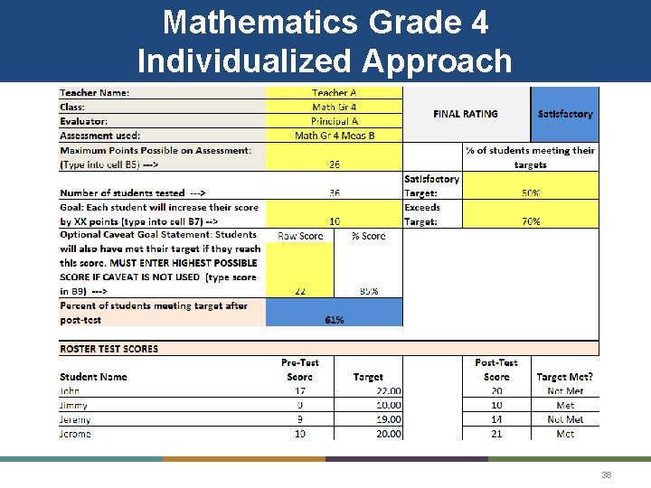 Mathematics Grade 4 Individualized Approach 38 