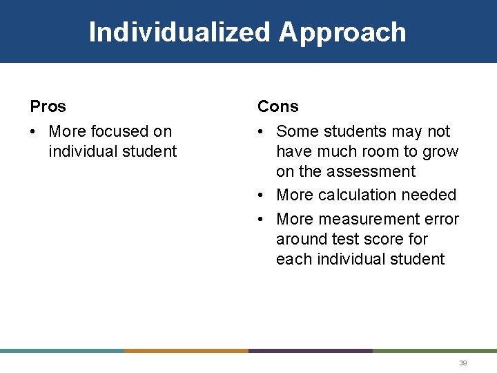 Individualized Approach Pros Cons • More focused on individual student • Some students may