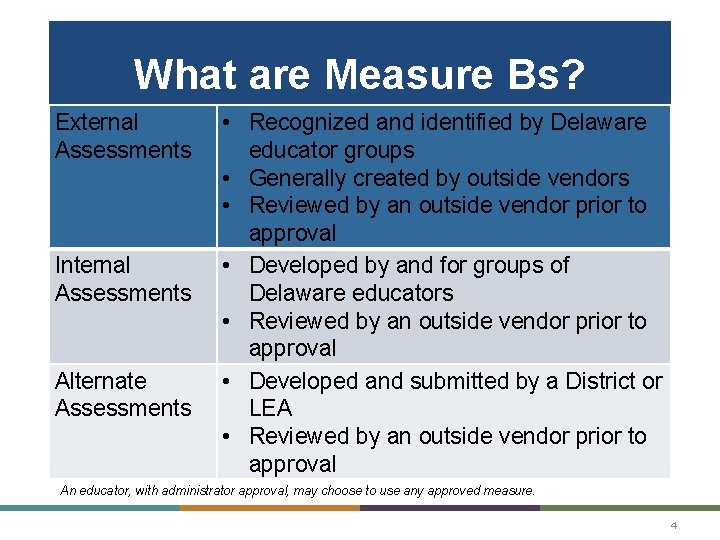 What are Measure Bs? External Assessments Internal Assessments Alternate Assessments • Recognized and identified