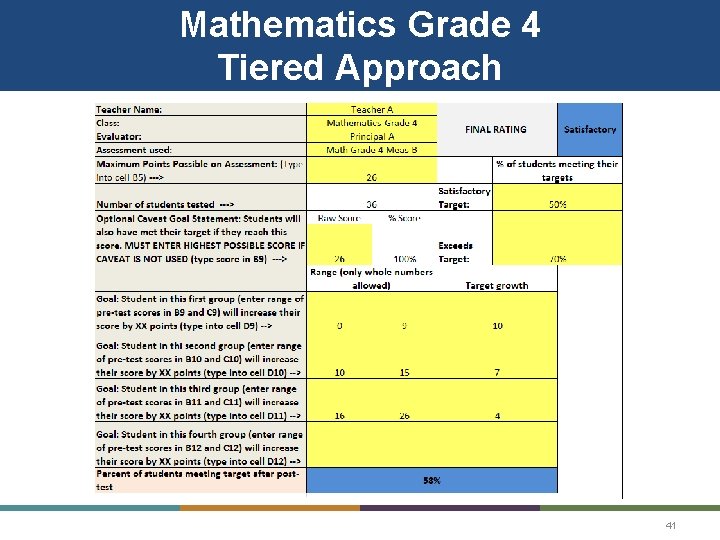 Mathematics Grade 4 Tiered Approach 41 