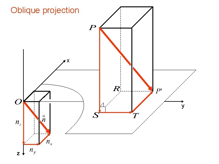 Oblique projection x y z 