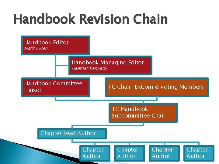 Handbook Revision Chain Handbook Editor Mark Owen Handbook Managing Editor Heather Kennedy Handbook Committee