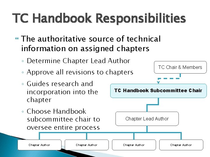 TC Handbook Responsibilities The authoritative source of technical information on assigned chapters ◦ Determine