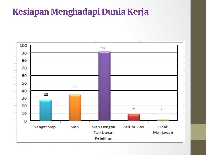 Kesiapan Menghadapi Dunia Kerja 