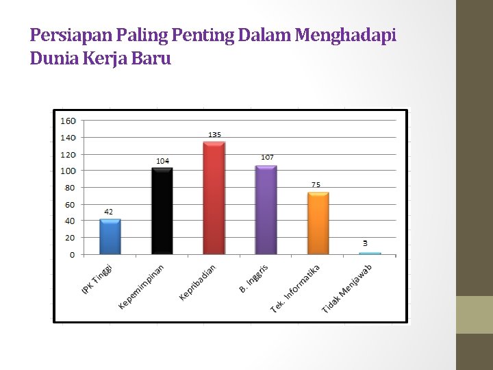 Persiapan Paling Penting Dalam Menghadapi Dunia Kerja Baru 