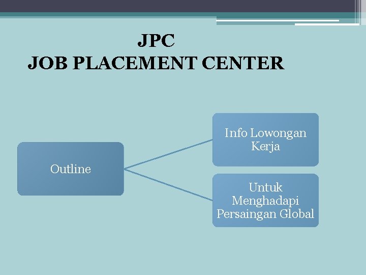 JPC JOB PLACEMENT CENTER Info Lowongan Kerja Outline Untuk Menghadapi Persaingan Global 