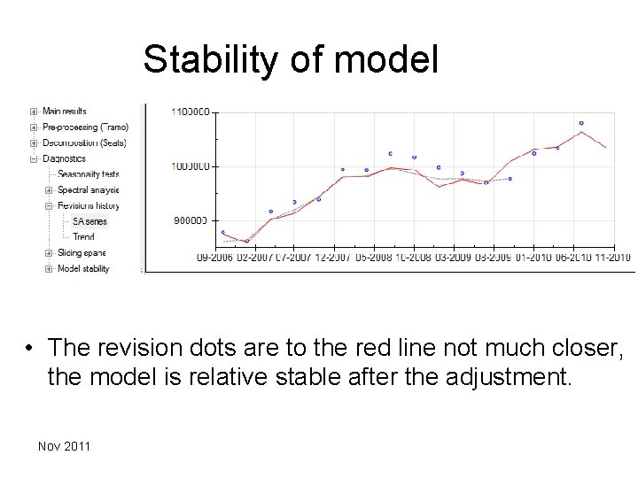 Stability of model • The revision dots are to the red line not much