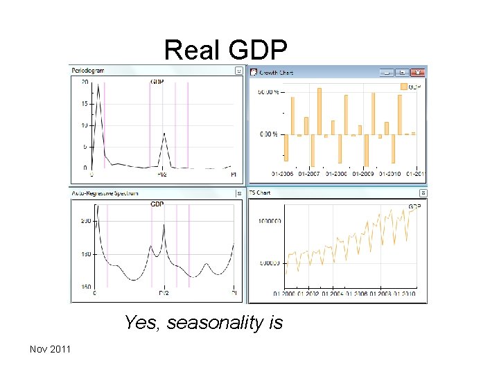 Real GDP Yes, seasonality is Nov 2011 