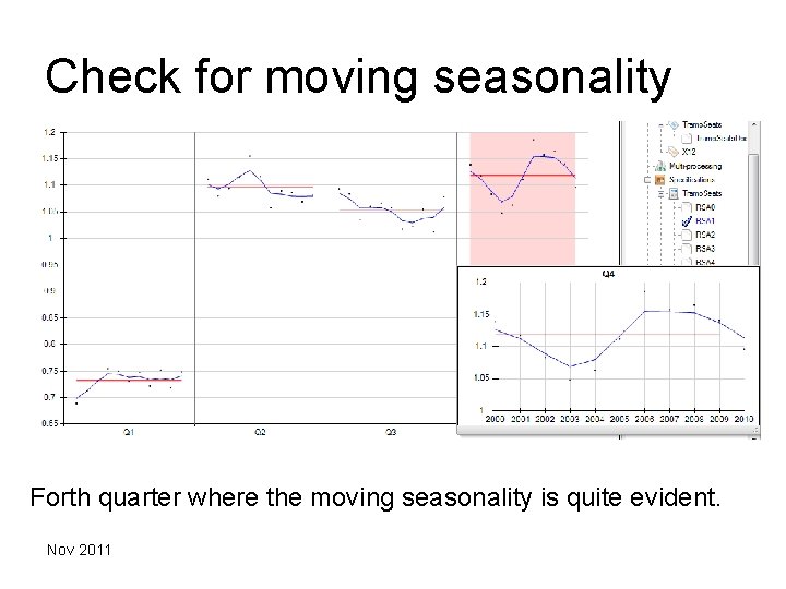 Check for moving seasonality Forth quarter where the moving seasonality is quite evident. Nov