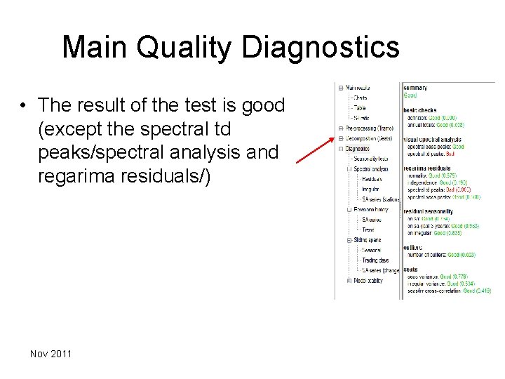 Main Quality Diagnostics • The result of the test is good (except the spectral