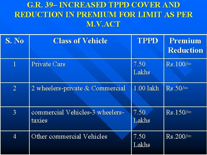G. R. 39– INCREASED TPPD COVER AND REDUCTION IN PREMIUM FOR LIMIT AS PER