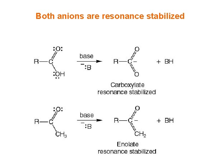 Both anions are resonance stabilized Both anions are resonance stabilized