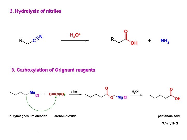 2. Hydrolysis of nitriles 3. Carboxylation of Grignard reagents 73% yield 2. Hydrolysis of nitriles 3. Carboxylation of Grignard reagents 73% yield