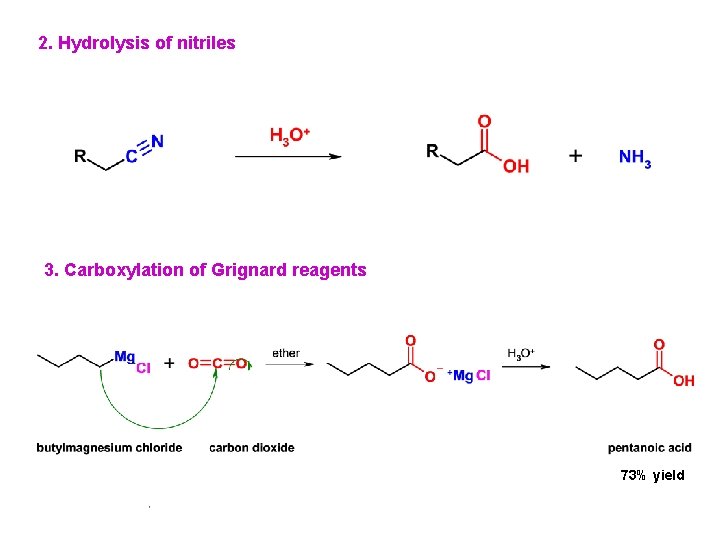 2. Hydrolysis of nitriles 3. Carboxylation of Grignard reagents 73% yield 