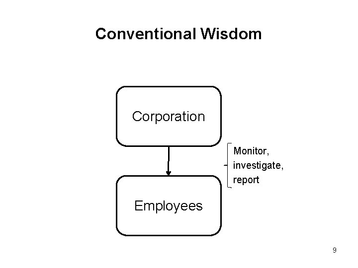 Conventional Wisdom Corporation Monitor, investigate, report Employees 9 