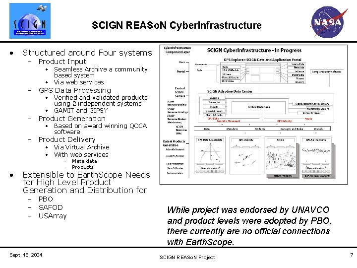 SCIGN REASo. N Cyber. Infrastructure • Structured around Four systems – Product Input •