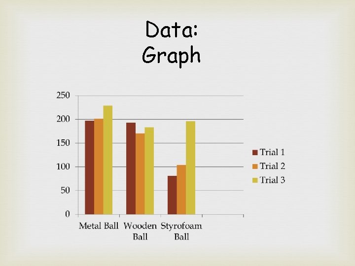 Data: Graph 