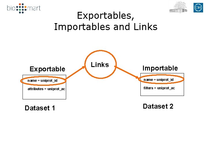 Exportables, Importables and Links Exportable Links Importable name = uniprot_id attributes = uniprot_ac filters