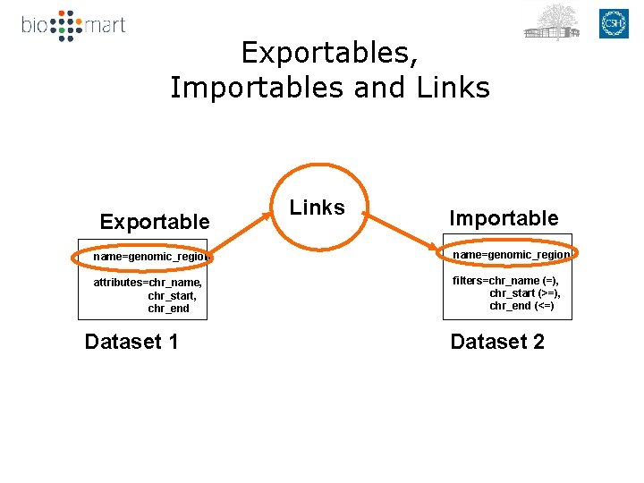Exportables, Importables and Links Exportable Links Importable name=genomic_region attributes=chr_name, chr_start, chr_end filters=chr_name (=), chr_start
