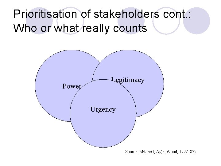 Prioritisation of stakeholders cont. : Who or what really counts Power Legitimacy Urgency Source: