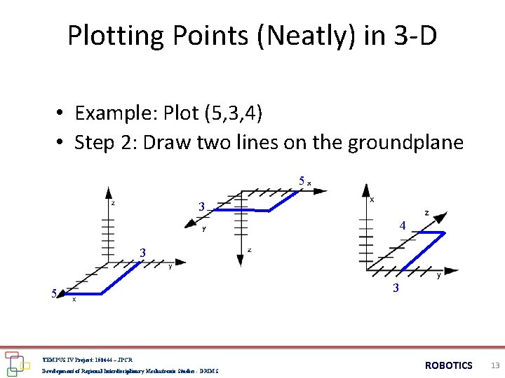 Plotting Points (Neatly) in 3 -D • Example: Plot (5, 3, 4) • Step