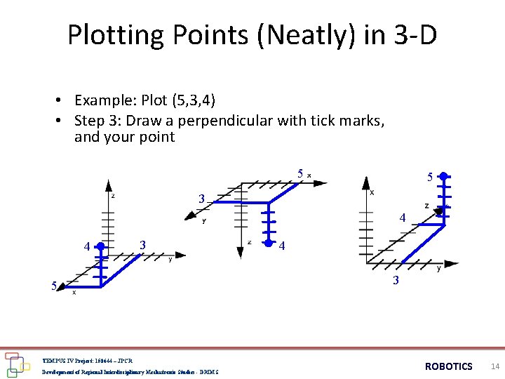 Plotting Points (Neatly) in 3 -D • Example: Plot (5, 3, 4) • Step