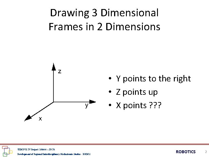 Drawing 3 Dimensional Frames in 2 Dimensions • Y points to the right •