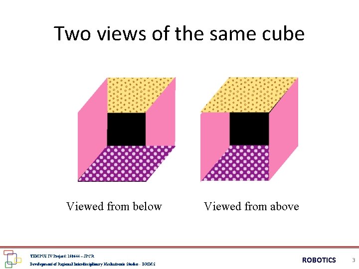 Two views of the same cube Viewed from below TEMPUS IV Project: 158644 –