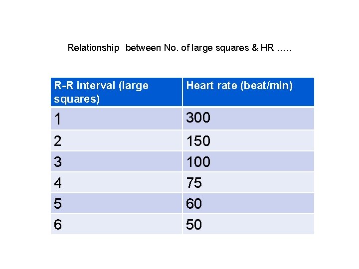 Relationship between No. of large squares & HR …. . R-R interval (large squares)