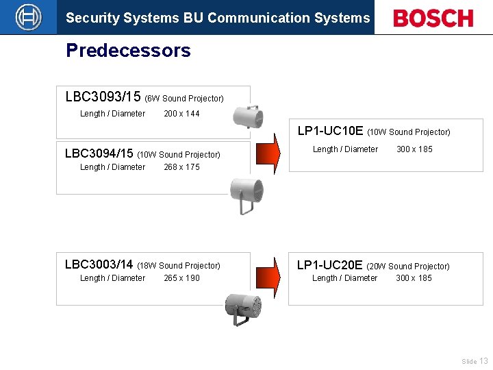 Security Systems BU Communication Systems Predecessors LBC 3093/15 (6 W Sound Projector) Length /