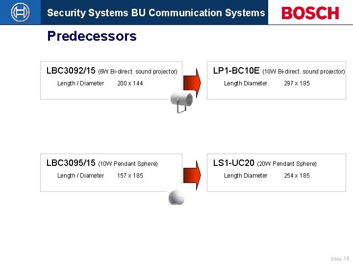 Security Systems BU Communication Systems Predecessors LBC 3092/15 (6 W Bi-direct. sound projector) Length