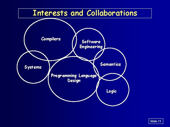 Interests and Collaborations Compilers Software Engineering Semantics Systems Programming Language Design Logic Slide 21 Interests and Collaborations Compilers Software Engineering Semantics Systems Programming Language Design Logic Slide 21