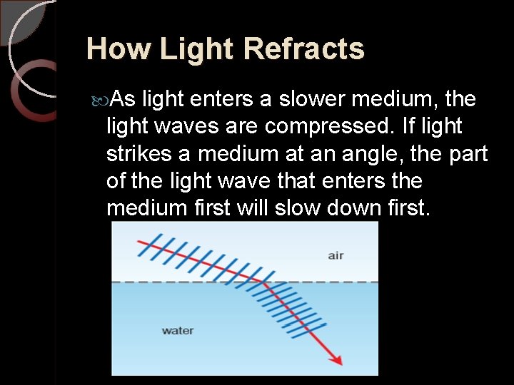 How Light Refracts As light enters a slower medium, the light waves are compressed.
