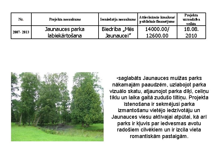 Nr. Projekta nosaukums 2007 - 2013 Jaunauces parka labiekārtošana Attiecināmās izmaksas/ Iesniedzēja nosaukums publiskais