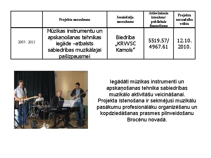 2007 - 2013 Projekta nosaukums Iesniedzēja nosaukums Projekta uzraudzība veikta Mūzikas instrumentu un apskaņošanas