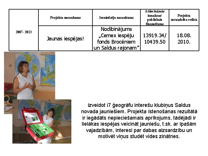 Projekta nosaukums Iesniedzēja nosaukums 2007 - 2013 Jaunas iespējas! Attiecināmās izmaksas/ publiskais finansējums Nodibinājums