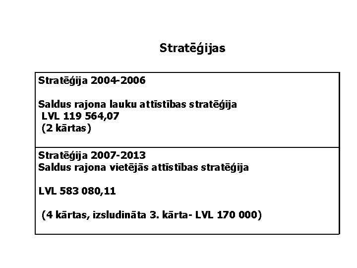 Stratēģijas Stratēģija 2004 -2006 Saldus rajona lauku attīstības stratēģija LVL 119 564, 07 (2