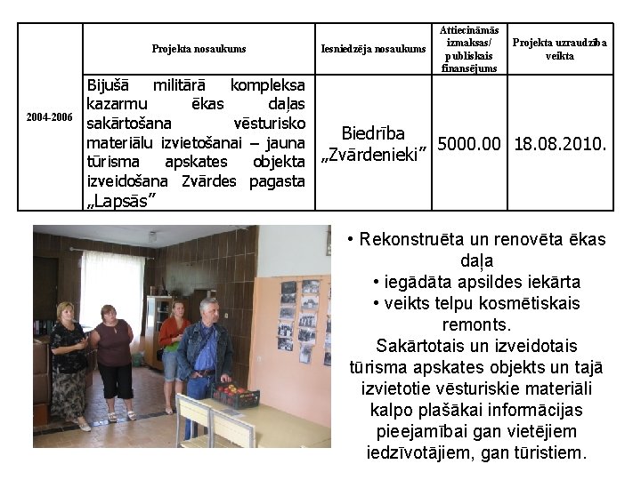 Projekta nosaukums 2004 -2006 Iesniedzēja nosaukums Attiecināmās izmaksas/ publiskais finansējums Projekta uzraudzība veikta Bijušā