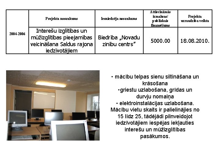 Projekta nosaukums 2004 -2006 Iesniedzēja nosaukums Interešu izglītības un mūžizglītības pieejamības Biedrība „Novadu veicināšana