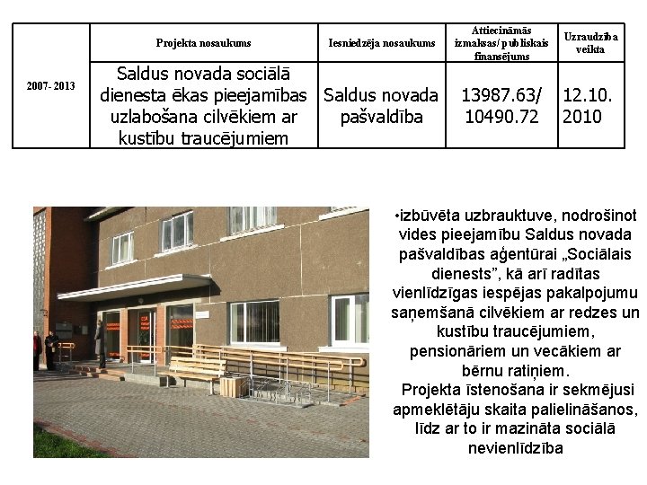 Projekta nosaukums 2007 - 2013 Iesniedzēja nosaukums Saldus novada sociālā dienesta ēkas pieejamības Saldus