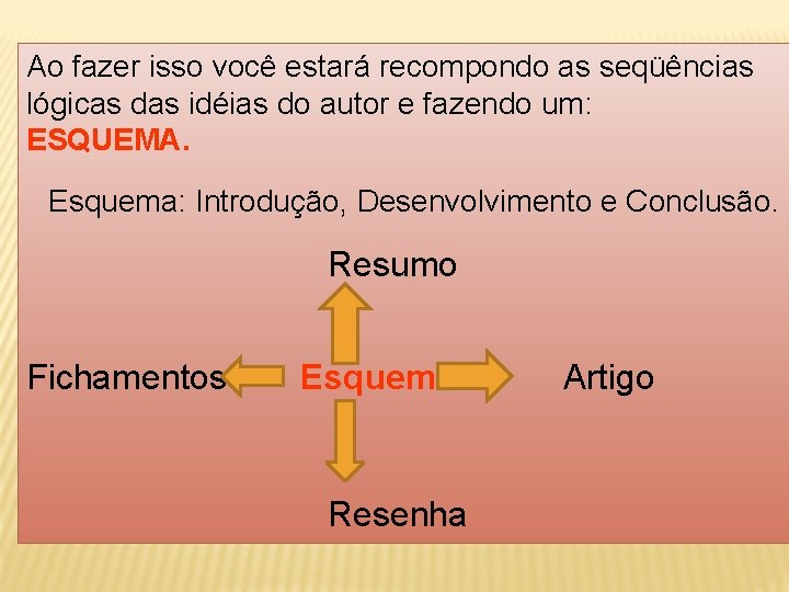 Ao fazer isso você estará recompondo as seqüências lógicas das idéias do autor e