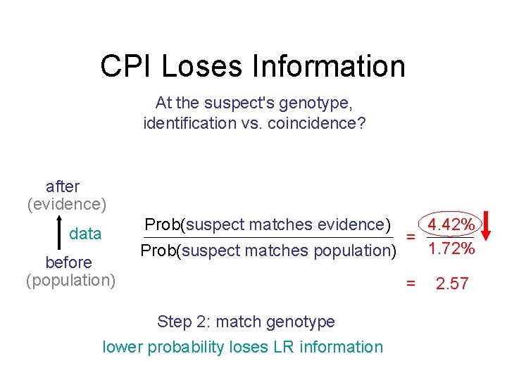 CPI Loses Information At the suspect's genotype, identification vs. coincidence? after (evidence) Prob(suspect matches