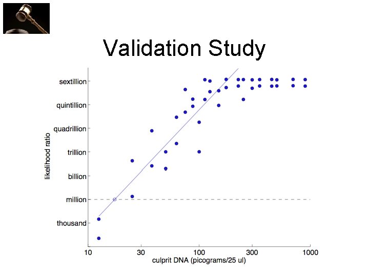 Validation Study 