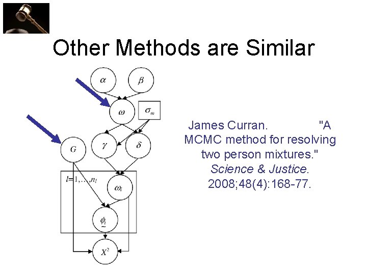 Other Methods are Similar James Curran. "A MCMC method for resolving two person mixtures.