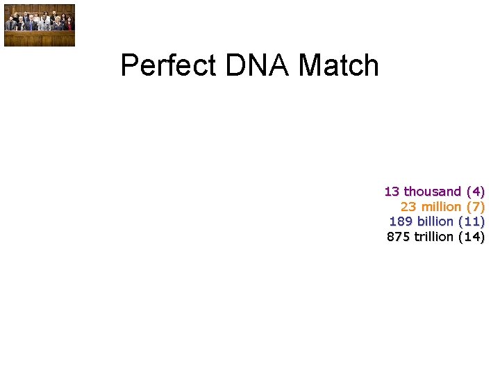 Perfect DNA Match 13 thousand (4) 23 million (7) 189 billion (11) 875 trillion